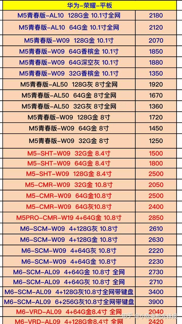 0330,华为手机荣耀手机最新批发市场价格行情报价.