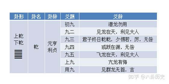 1伏羲氏八卦《易经·系辞上》曰"易有太极,是生两仪,两仪生四象,四象