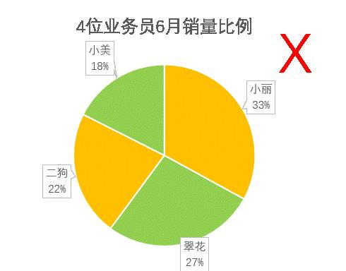 不同规格和配置的机房服务器价格差异巨大