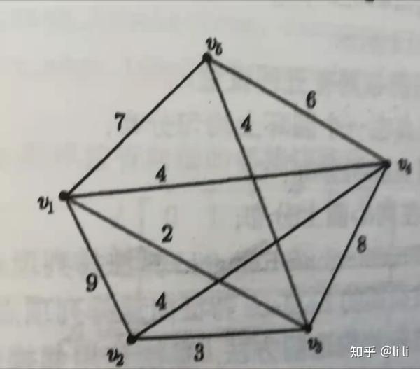 例:无向图的邻接矩阵如下