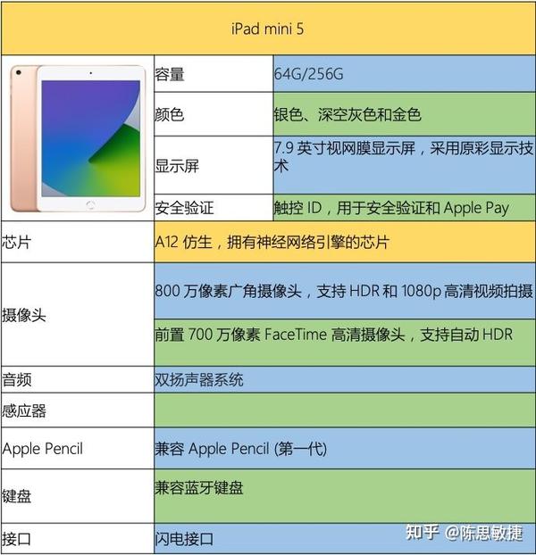 ipad mini 6什么时候发布?2021年买 ipad mini 5值吗?