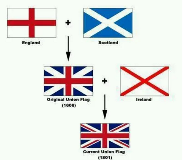 四分五裂的英国一个国家到底能有几张国旗