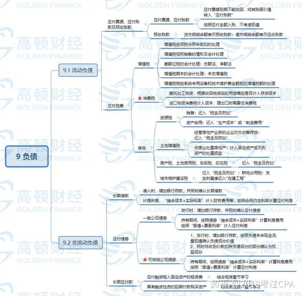 10 职工薪酬