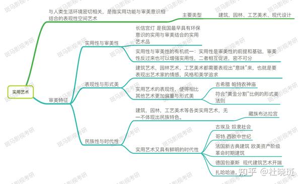 艺术基础思维导图第二部分