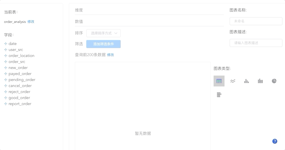 观众老爷们来试试这个用vue撸的数据可视化后台吧