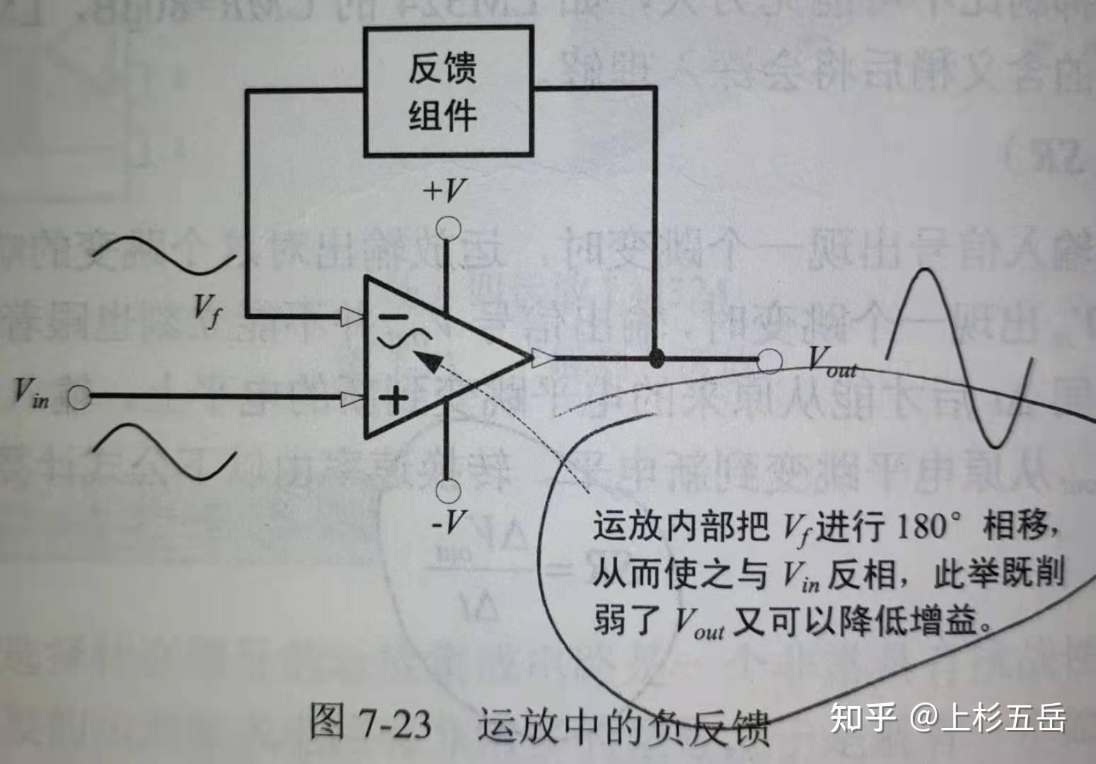 如何理解最基本原理图的运算放大器