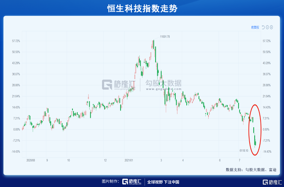 一支穿云箭科技股们都回来了