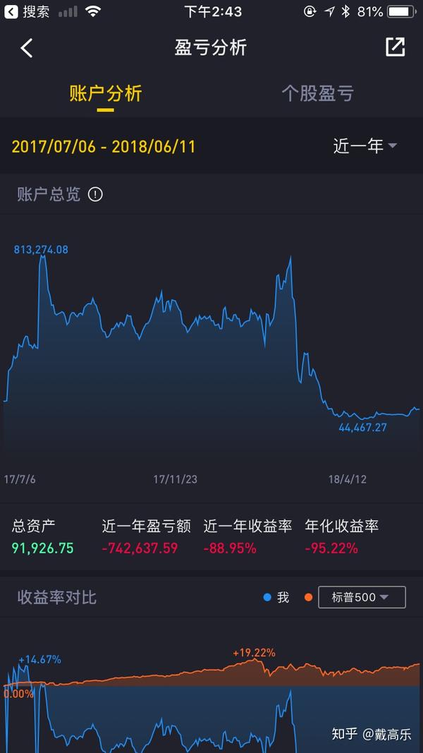 期货爆仓是不是就全亏了_期货爆仓是什么意思_黄金期货 举例 爆仓