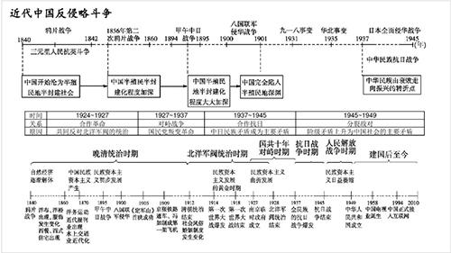 文科生别错过的历史时间轴记忆图大事年表