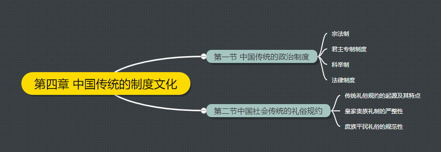 自考中国文化概论思维导图