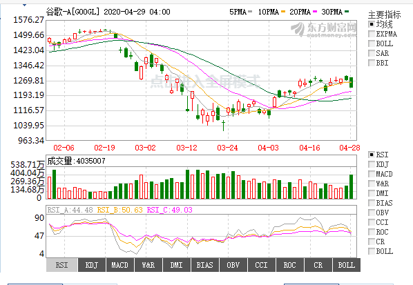 老刀：半仓过节，今天减持！