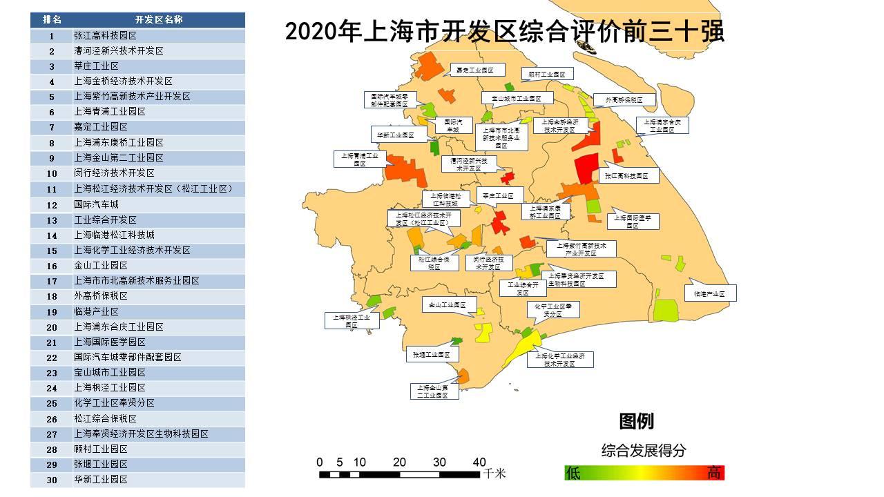 研究报告2020年上海市开发区综合评价30强名单发布