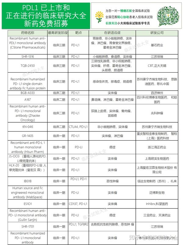 最新临床试验招募信息