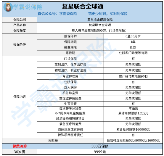 复星联合健康保险公司的全球通高端医疗险值得买吗?有哪些保障内容?