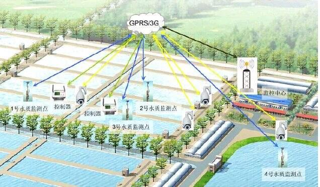 四,鱼类养殖智能管理解决方案 1,解决方案简介