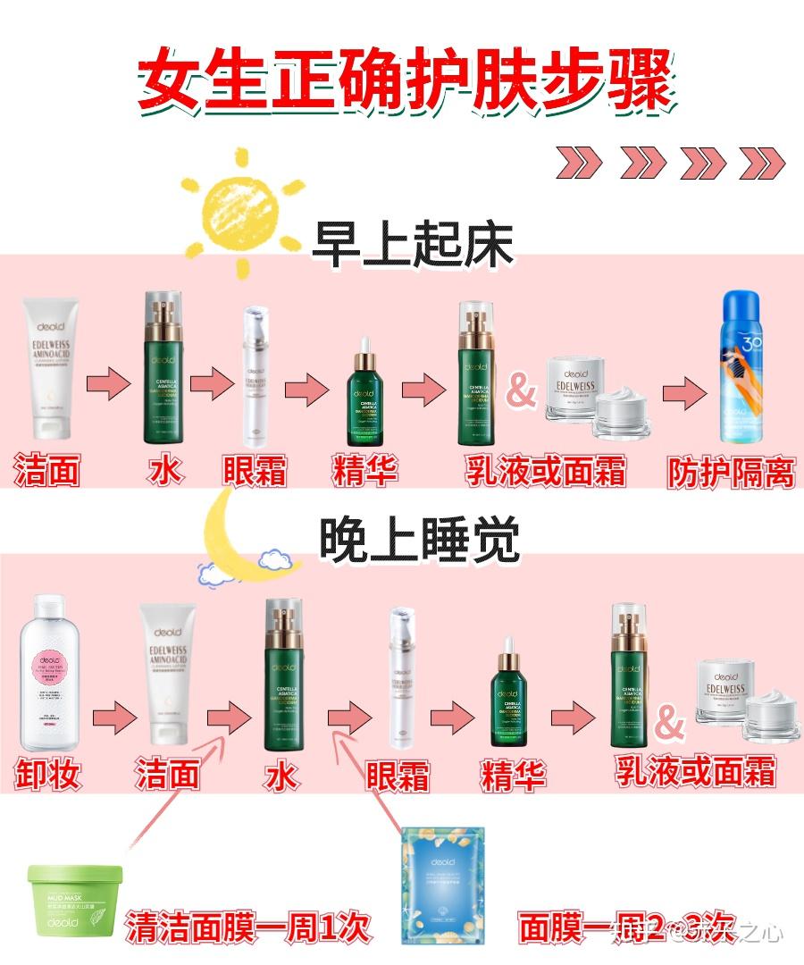 的护肤手法恰不恰当67第一方面你首先要知道自己的护肤步骤是否正确