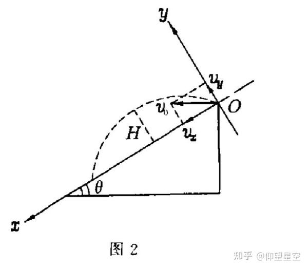 参考系变换与运动轨迹