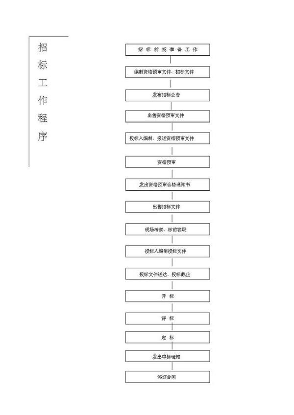 工程项目管理(epc)系统全套流程详细解读(含流程图)