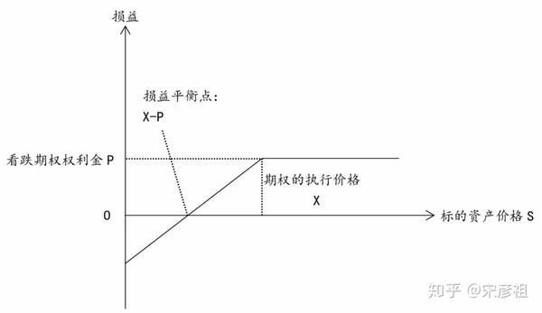 权世界61策略上新卖出看跌期权