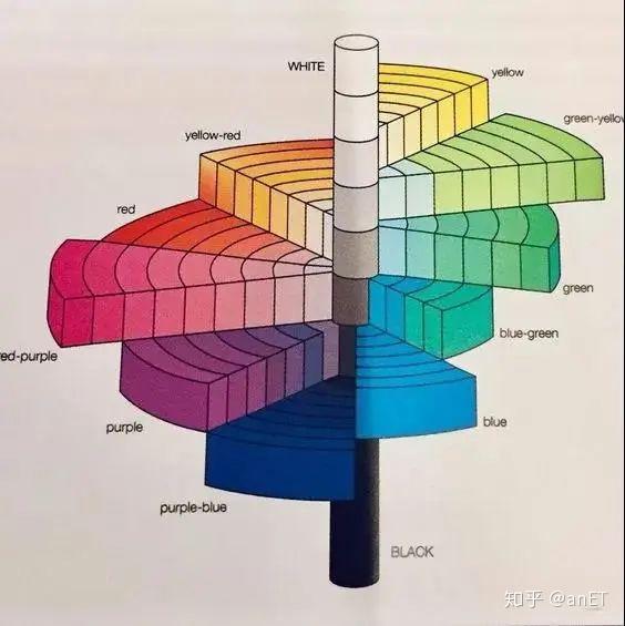 掌握pccs色彩体系 ,秒杀80%的设计同行!