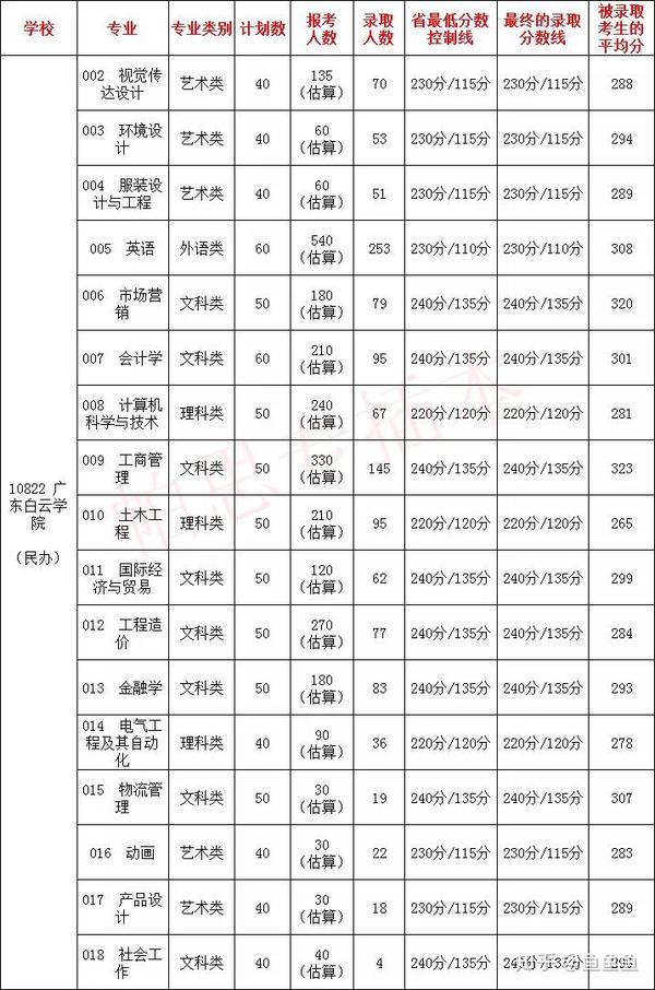 东莞理工学院城市学院