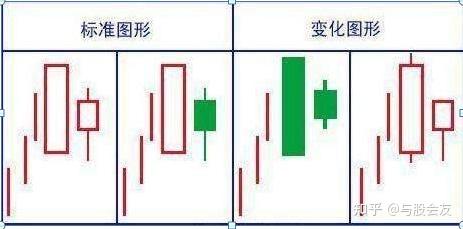 4,低位阴线孕育阴线当阴阳交错拉出五条阴线后,出现一条长长的大阴线