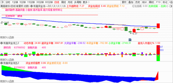 怎么监测比特币资金流入