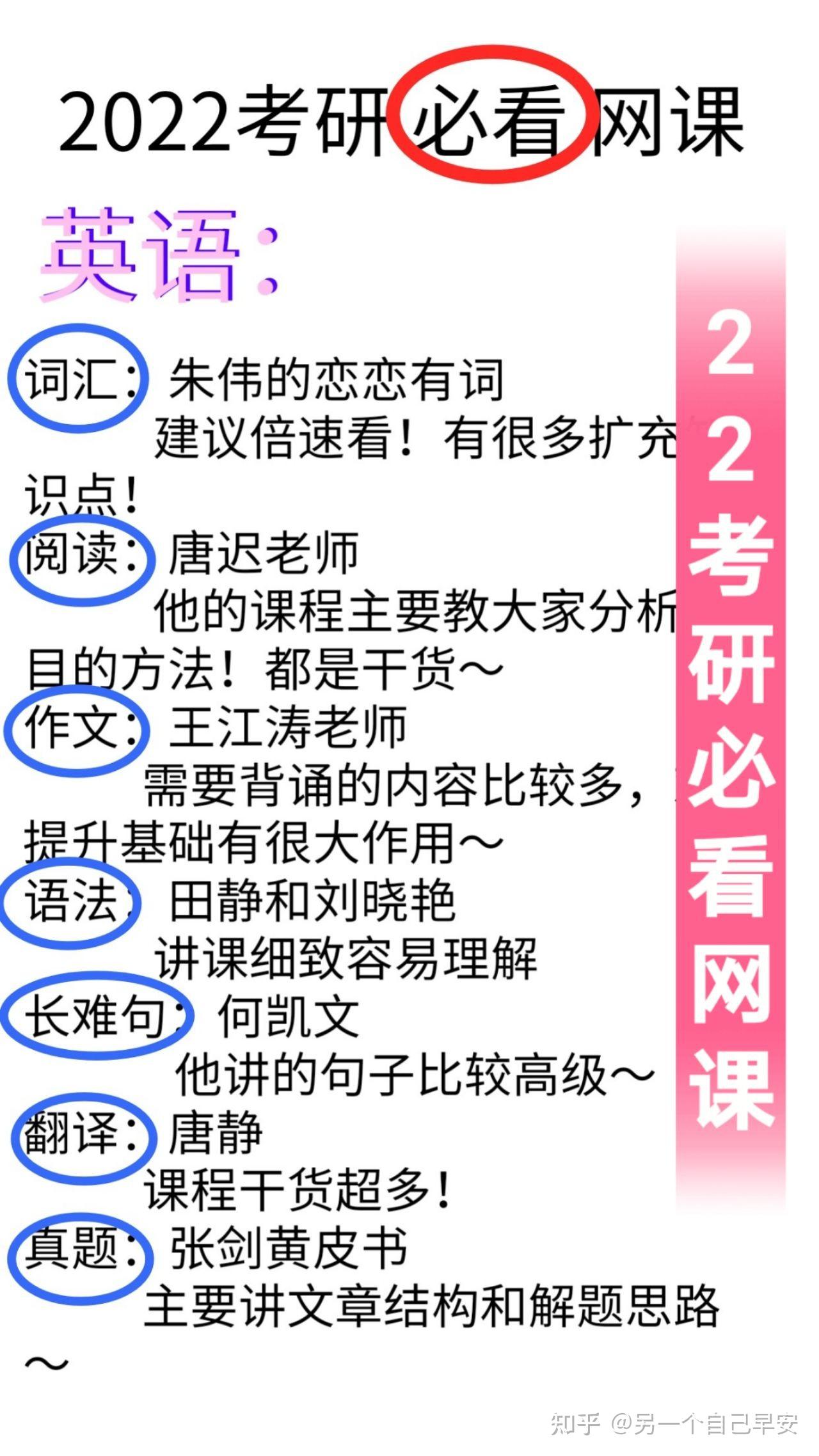 干货简直太足了7575今天为大家介绍考研各科网课的一些名师和课程