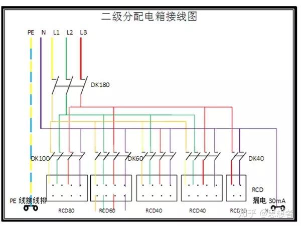 配电箱一级,二级,三级定义以及接线图