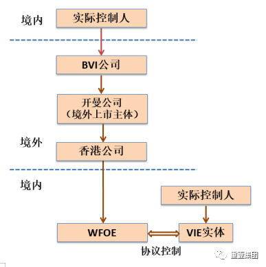 重壹家族办公室瑞幸咖啡背后的股权离岸家族信托vie架构是什么样的