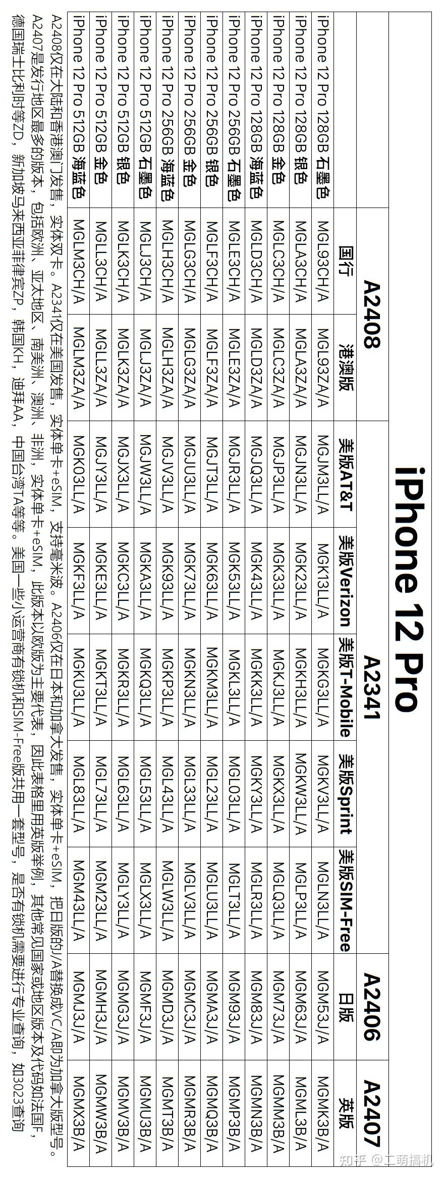 附iphone12系列各版本型号对照表