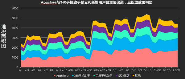 折线图小结