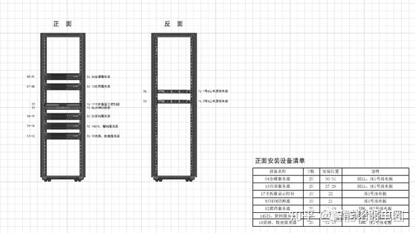 弱电间机柜原型图整理,可编辑(excel,visio,cad)