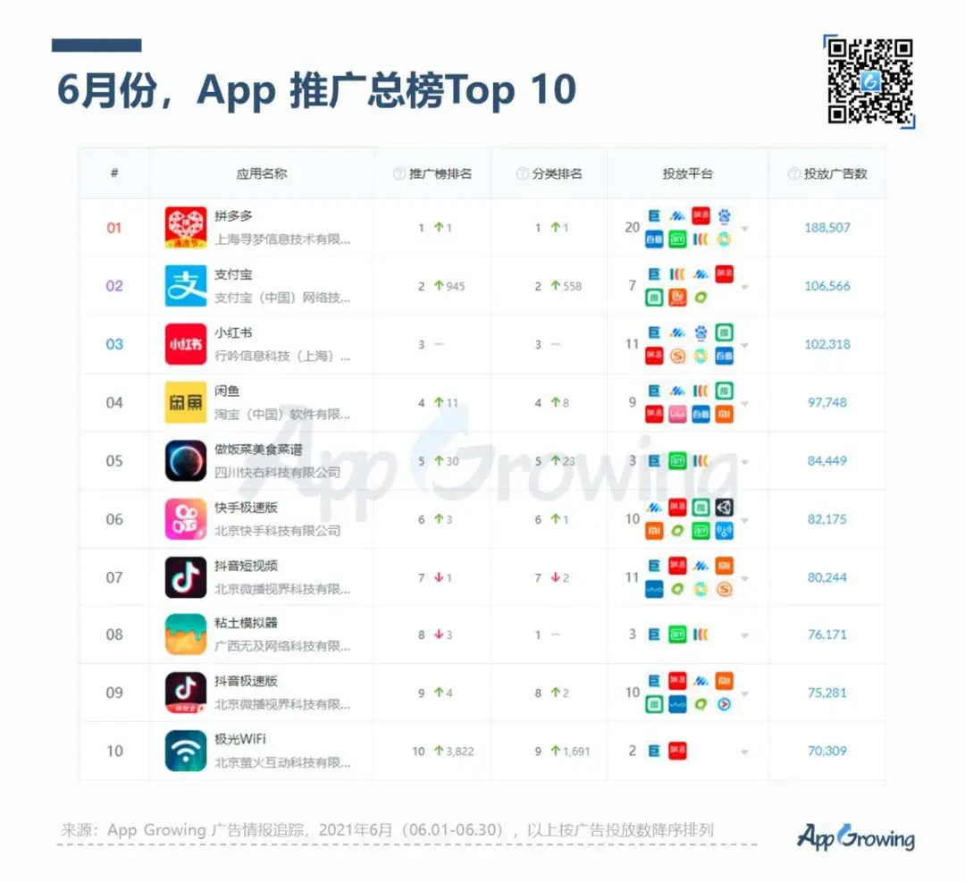 01 app推广排行