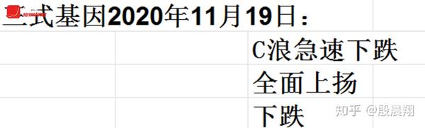 2020年11月19日沪深股市行情走势预测