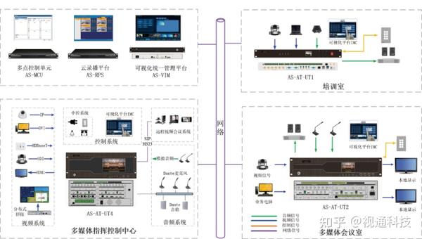 3、音视频会议-音视频是什么意思：音视频会议系统采用的是什么技术？ 