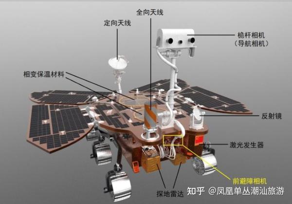 天问一号成功着陆火星六大看点