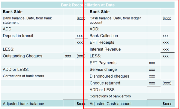 知识点1:internal control over cash receipts week9  知识点1:non