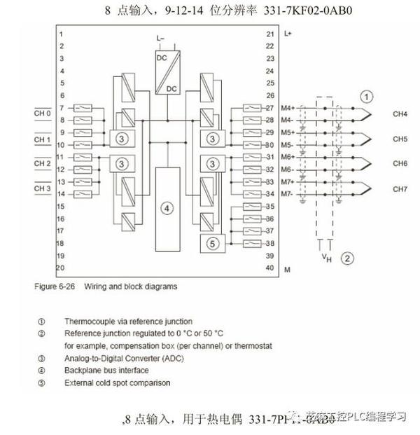 西门子s7300plc接线方法,所有模块,这次不一样哦