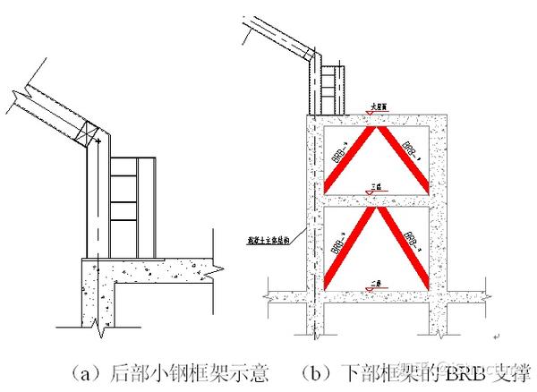 单跨框架的加强