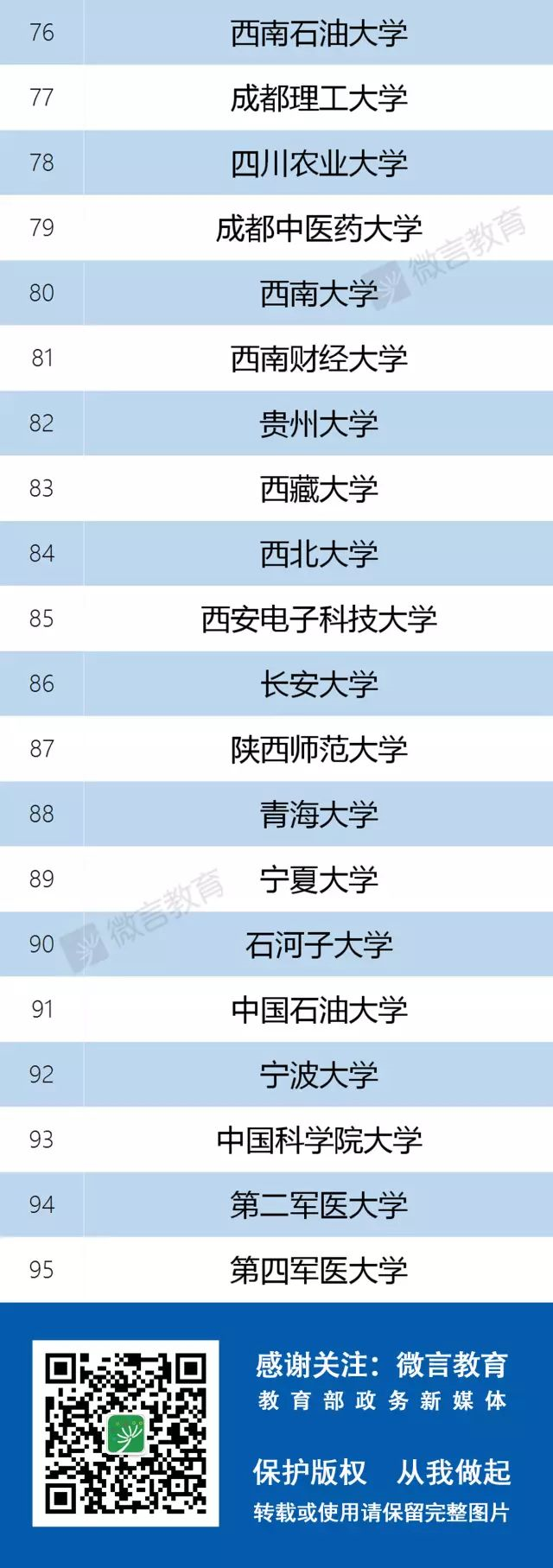 高校中那些挂着双一流985211c934所的学校都是哪些