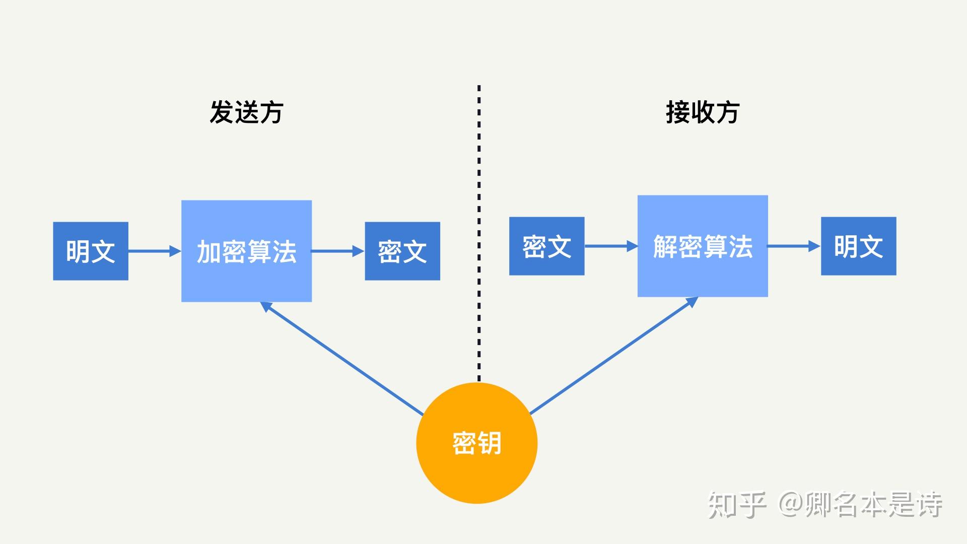 信息安全中的加密算法