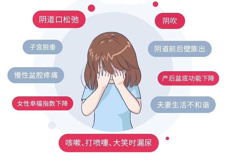 凯格尔训练受益一生的小运动产后恢复盆底肌必练