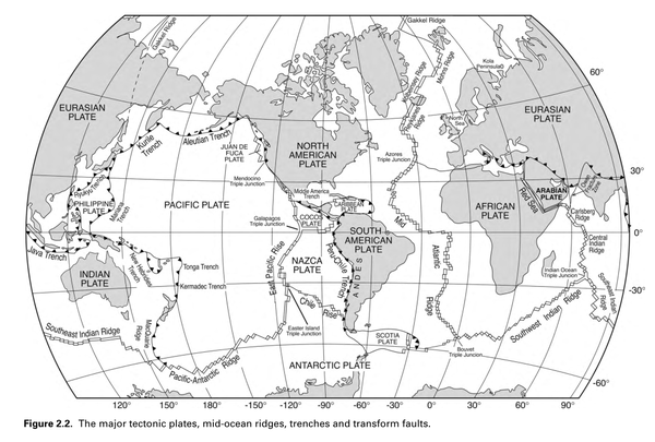 第二章 球体上的构造:板块构造的几何学——2.1 板块构造