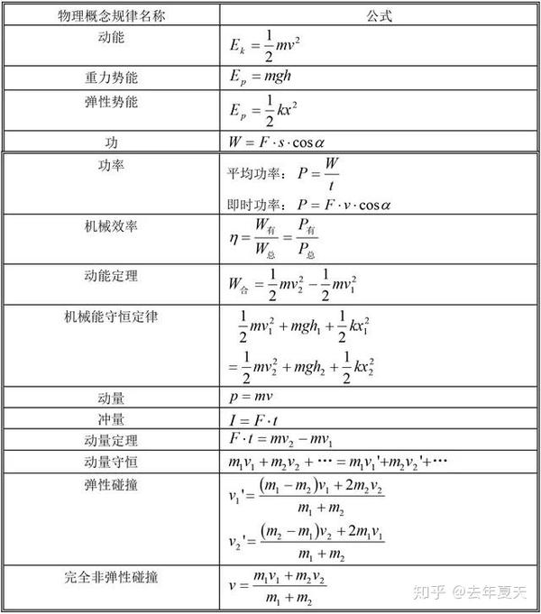 高中语文试讲教案模板_高中物理试讲教案模板_初中物理试讲教案模板