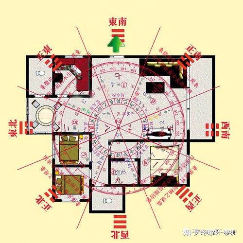 买好魔都一套房户型风水怎么看