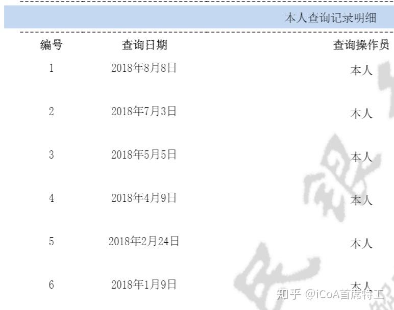 银行查流水征信可以查到花呗吗 知乎