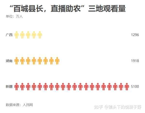 快手百城县长直播助农