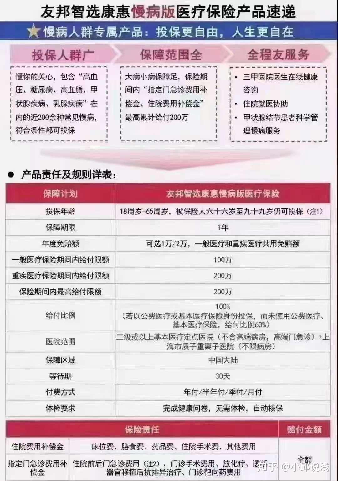 智选康惠慢病版是友邦人寿针对慢性病人群推出的一款特别版百万医疗险