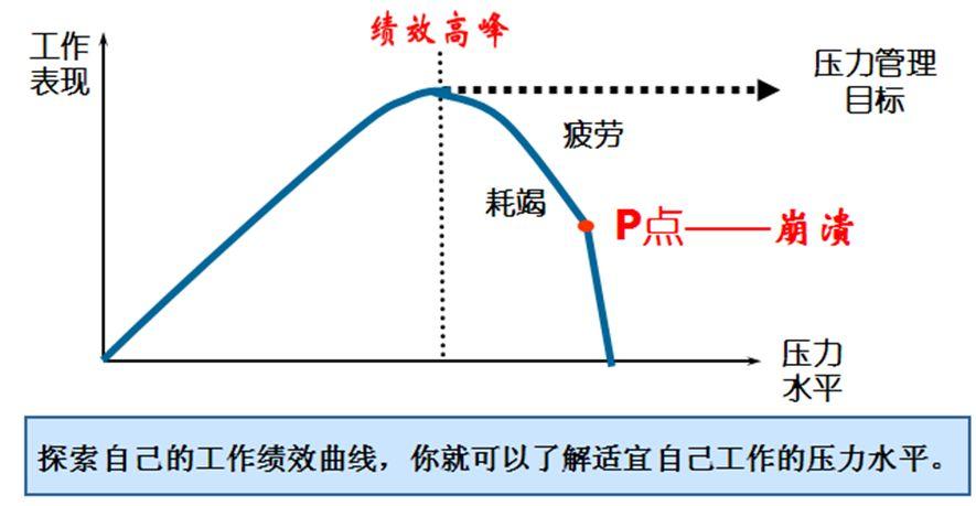 看奥运的正确姿势不做负性压力源压力